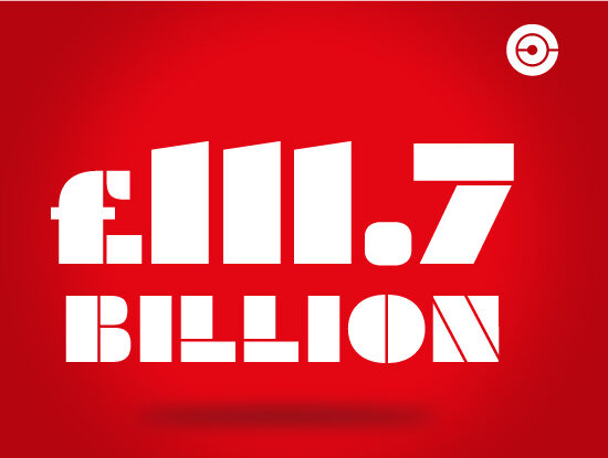 111.7 Billion…