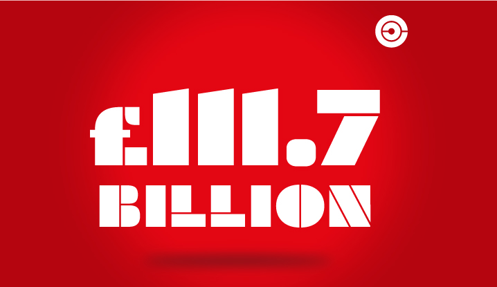 111.7 Billion…